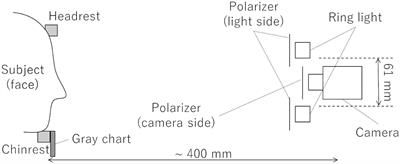 Phase Velocity of Facial Blood Volume Oscillation at a Frequency of 0.1 Hz